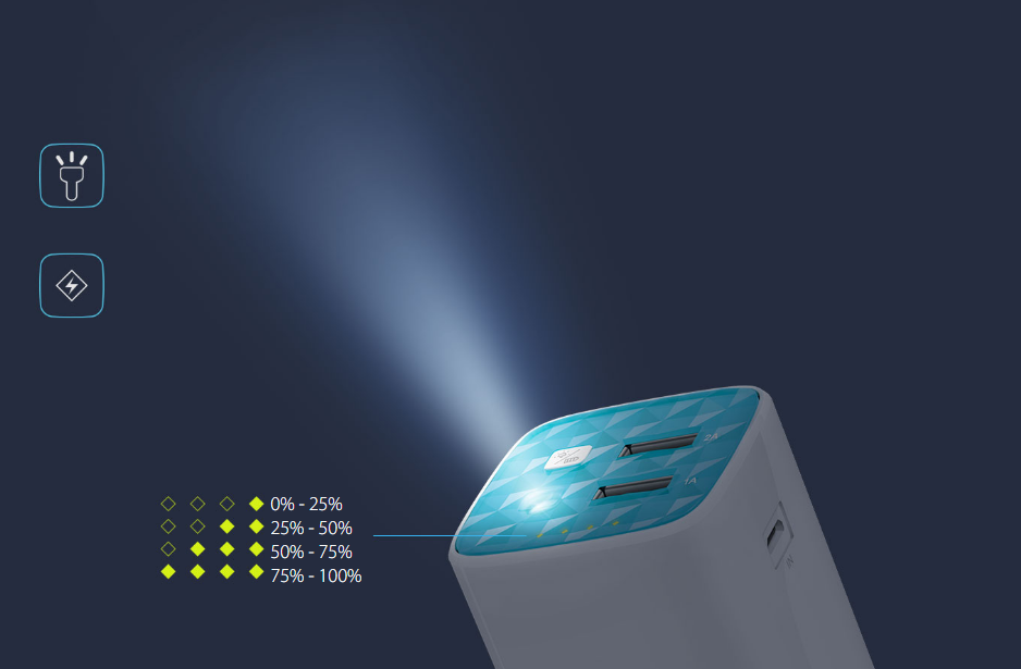 Practical Functions for Convenience