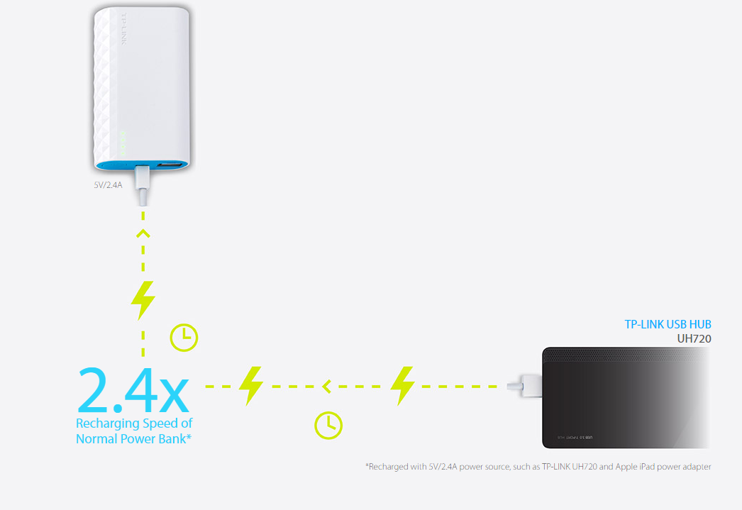 Our Fastest Charging and Recharging Ever