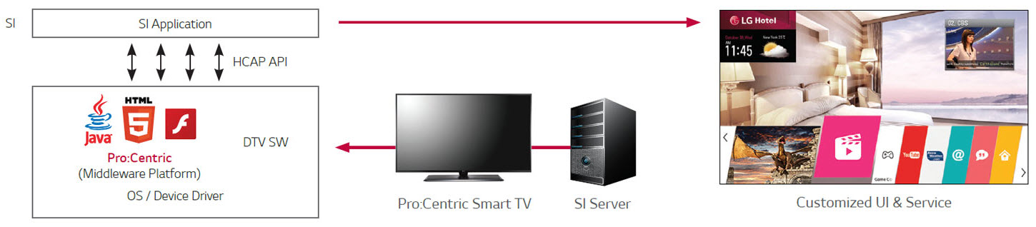 LG 55" Pro:Centric Smart Display 55LW731H Image 1 55LW731H