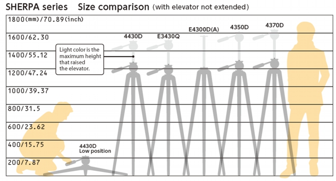 Velbon Tripod Sherpa 4370D with QB-157Q Image 3 VE-SHERPA4370D