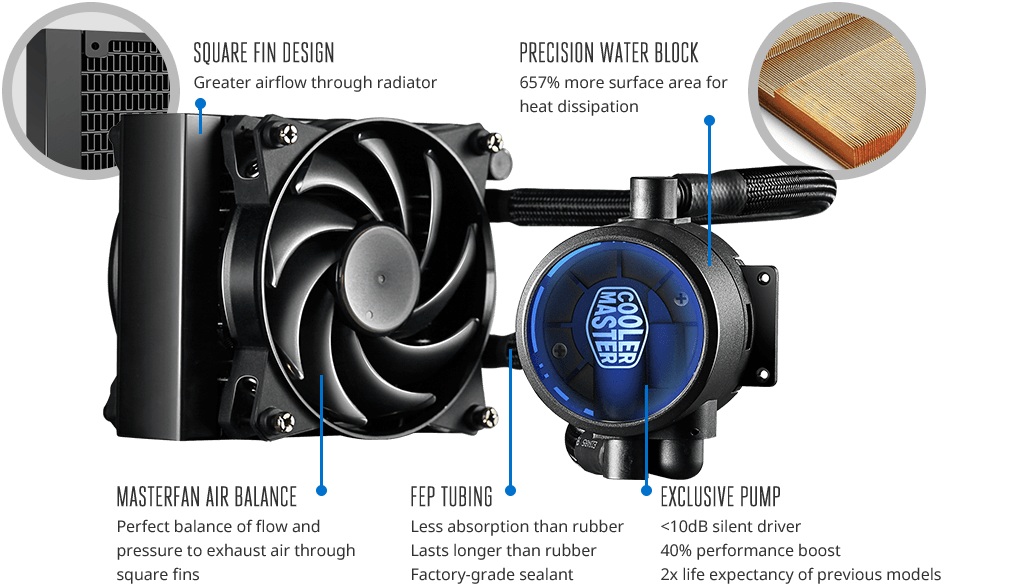 cooler master masterliquid pro 120 MLY-D12X-A20MB-R1