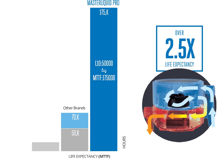cooler master masterliquid pro 120 MLY-D12X-A20MB-R1