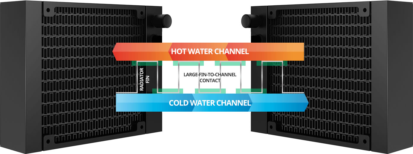 cooler master masterliquid pro 120 MLY-D12X-A20MB-R1