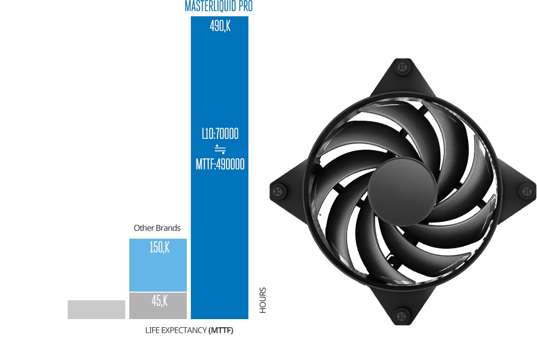 cooler master masterliquid pro 120 MLY-D12X-A20MB-R1