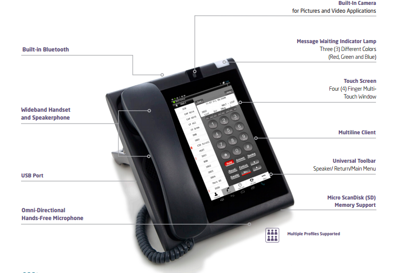 User Experience - Revolutionized